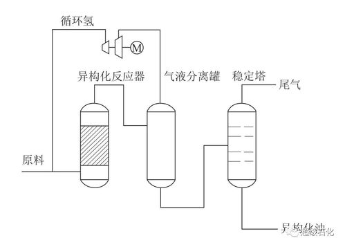 超级石化推荐 荆门石化专家分享SINOALKY 技术在国Ⅵ汽油质量升级中的应用