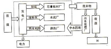 13.读如下两图.回答下列有关问题. 1 A图中阴影区域表示的农业地域类型是 .该地区有利于发展该种农业的区位条件有 . . . 2 目前该类农业存在着 青夏教育精英家教网