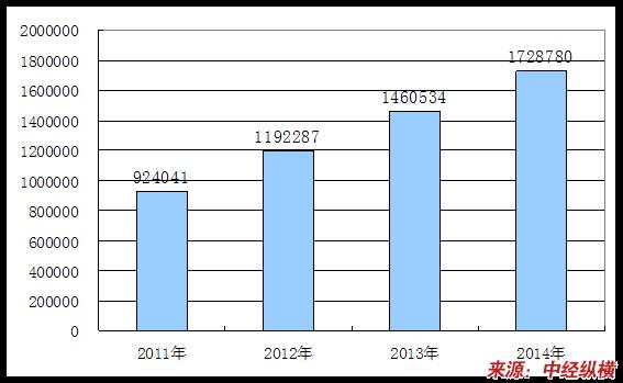 污水处理及其再生利用行业最新技术应用状况及发展趋势与运行力预测