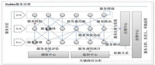 Java 系统架构的演变