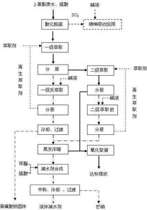 2 萘酚生产废水综合治理与资源化利用工艺