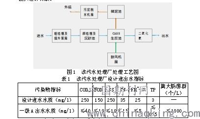 某城镇污水处理厂提标改造技术的选择