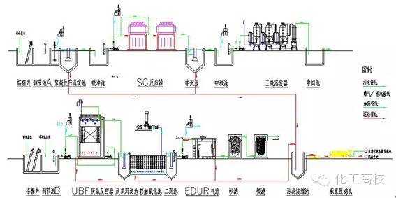 温故知新 60多个废水处理工艺合集