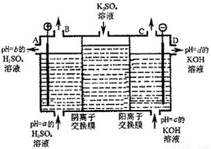 4.惰性电极时.依据阴.阳离子放电顺序书写电极反应.阳极 先2c1 2e cl2 .后4oh 4e o2 2h2o.在阳极附近.因oh 放电而促进了水的电离平衡右移.溶液酸性明显增强