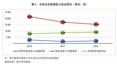 水务行业研究报告 污水处理行业进入快速成长期 再生水利用业务还处于导入期