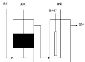 脱除粪便废水生化处理出水色度方法