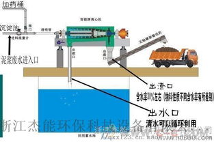 陕西渭南市洗沙泥浆处理设备