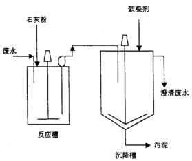 铝用阳极焙烧烟气淋洗废水处理及利用方法