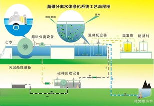 24项环保设备可抵税,废塑料企业如何从中获得利益